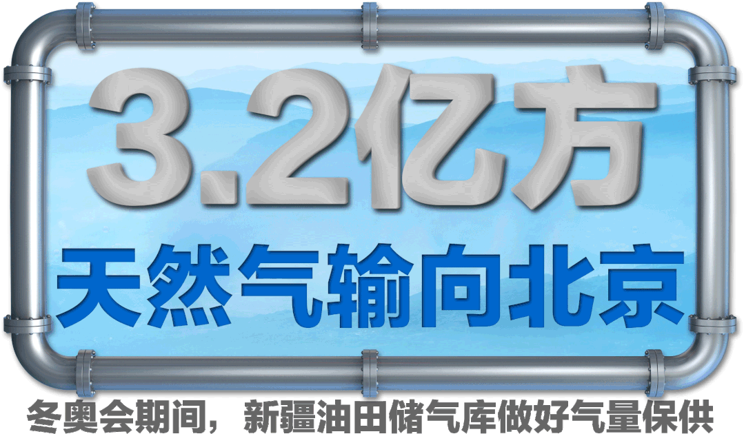 冬奥会期间，新疆油田3.2亿方天然气输向北京
